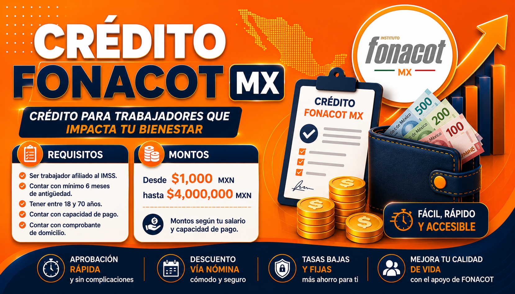 Crédito FONACOT MX