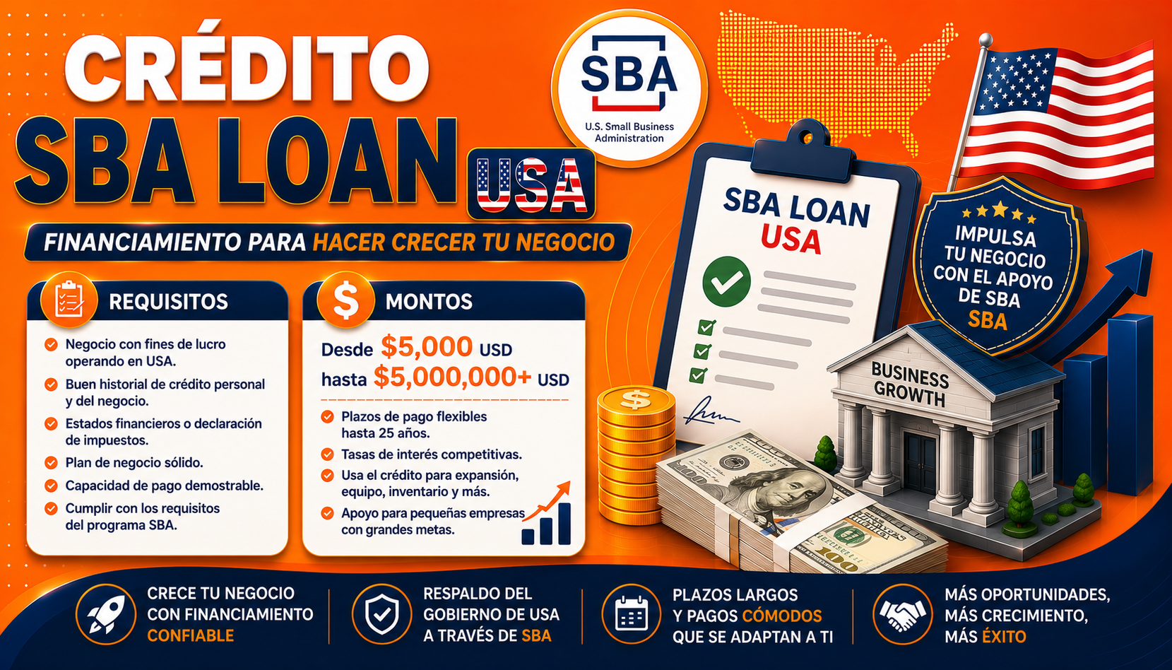 Crédito SBA Loans USA