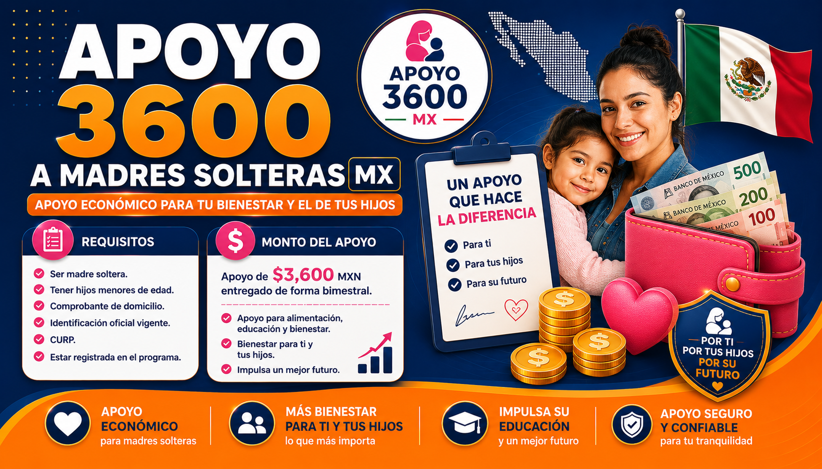 Apoyo 3600 Madres Solteras MX